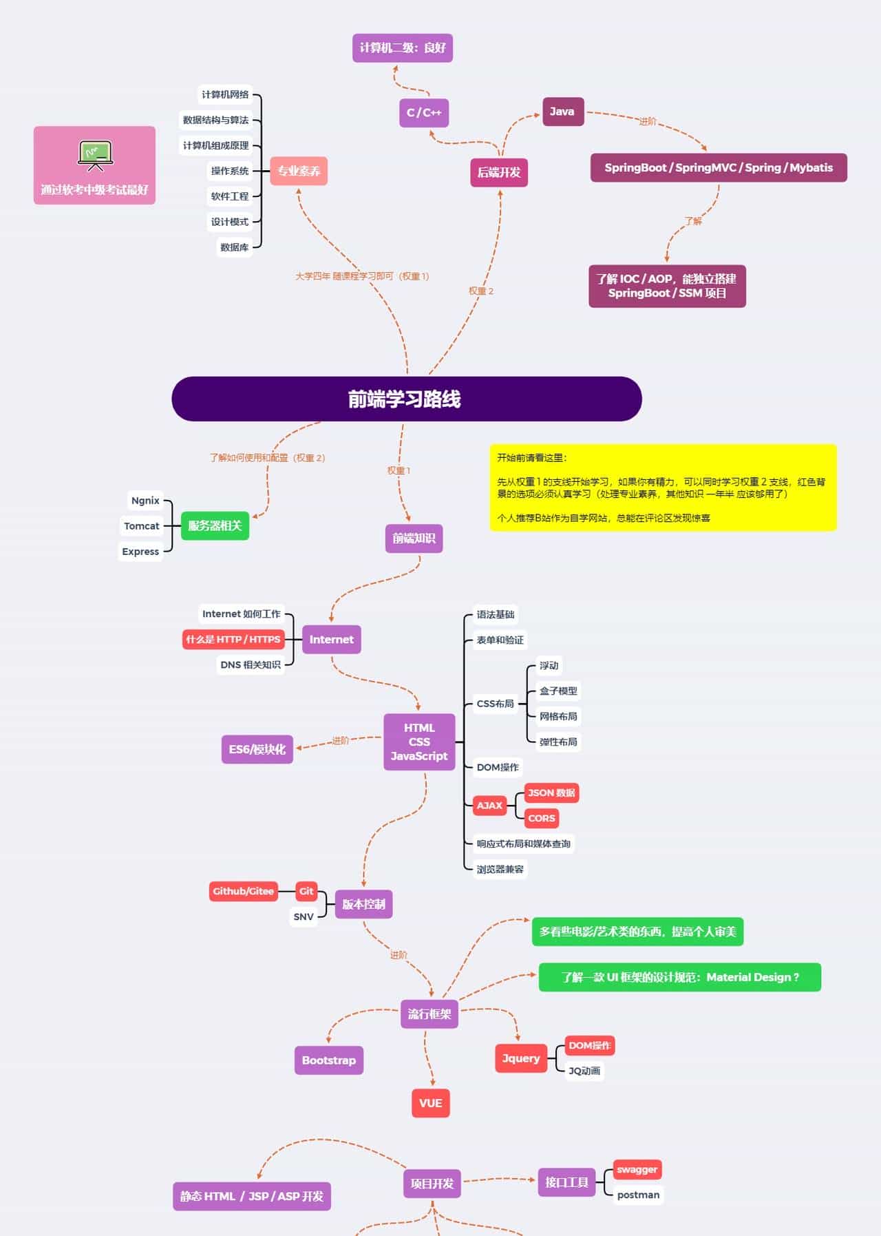 重磅推荐:2024各行各业开源免费项目大全