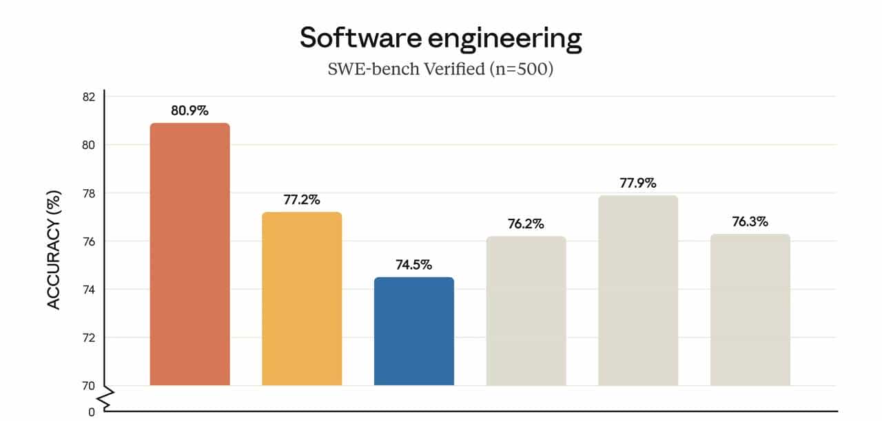 最新发布 Claude Opus 4.5 到底强在哪？一文看懂 "最强代码与办公 AI"