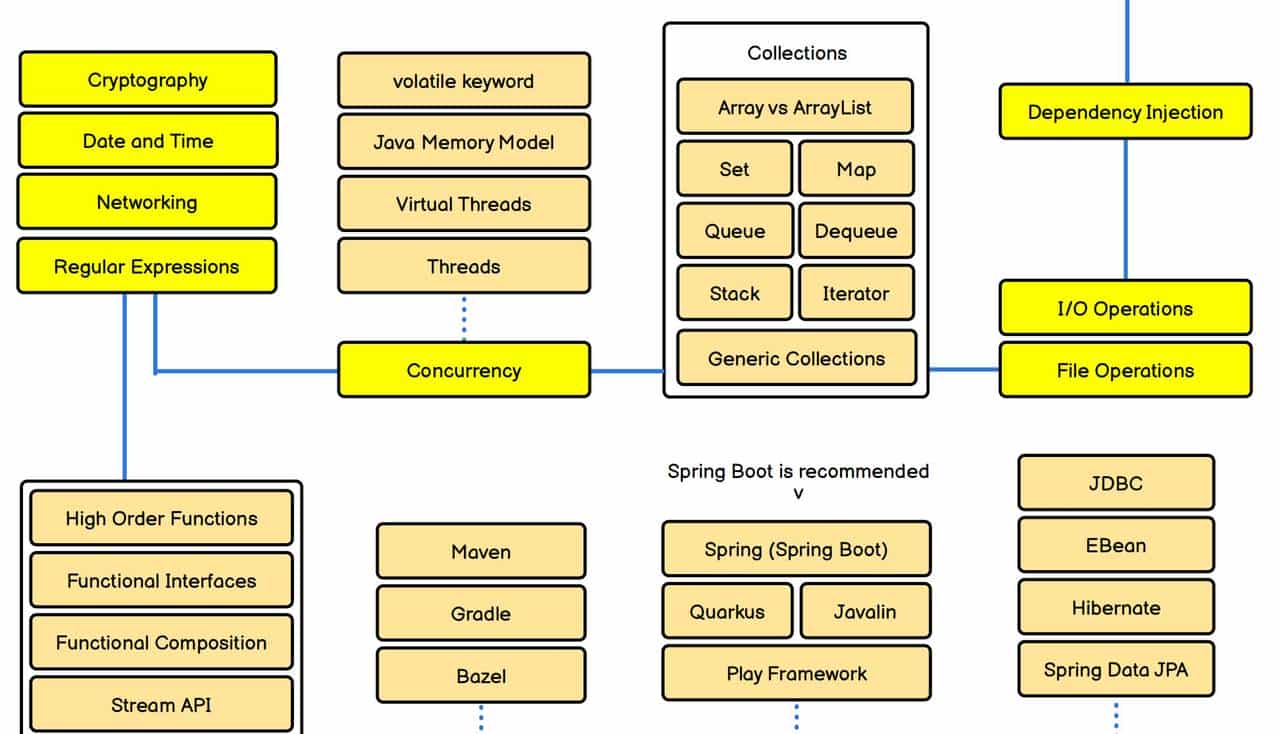 太牛了，Java学习全景图：一张图搞定核心知识体系