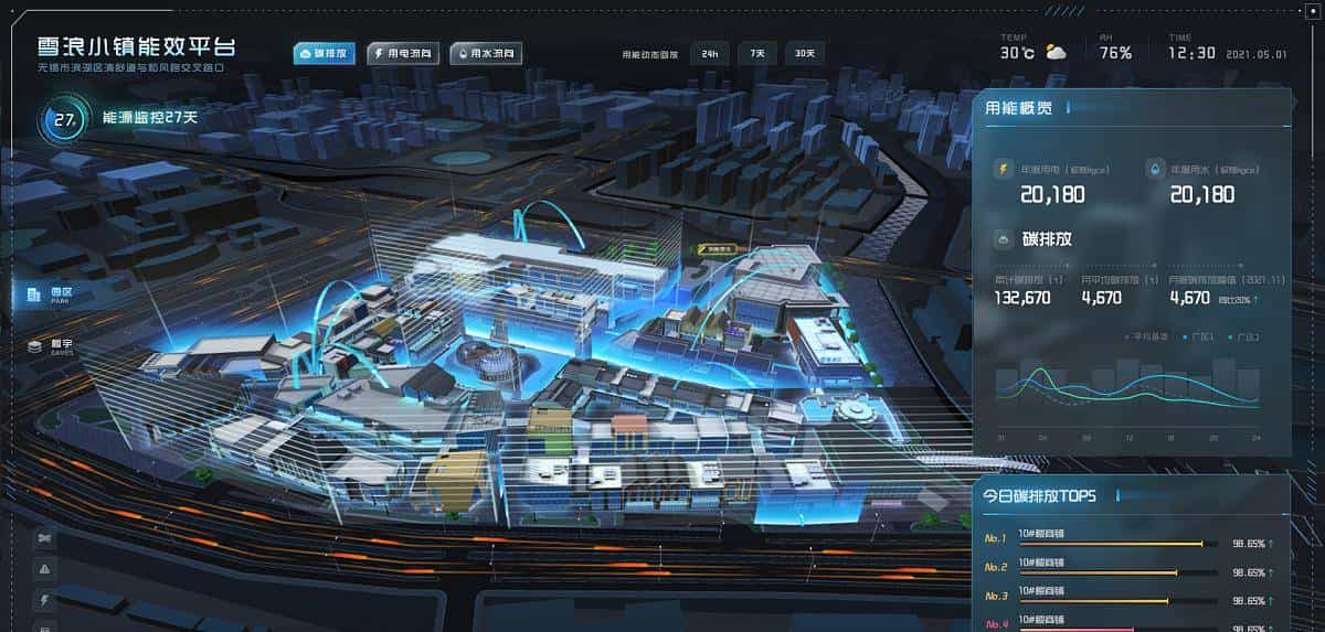 在数字孪生方面，three.js技术完胜Unity，轻量化好操作
