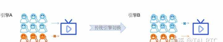 搞懂WebRTC ，看这一篇就够了