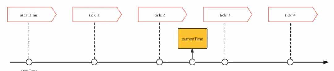 Netty 时间轮源码解析