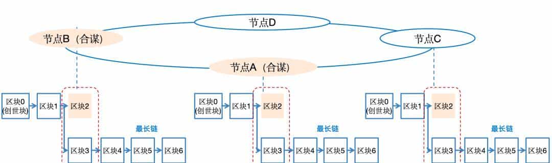 白话区块链：一场记账革命
