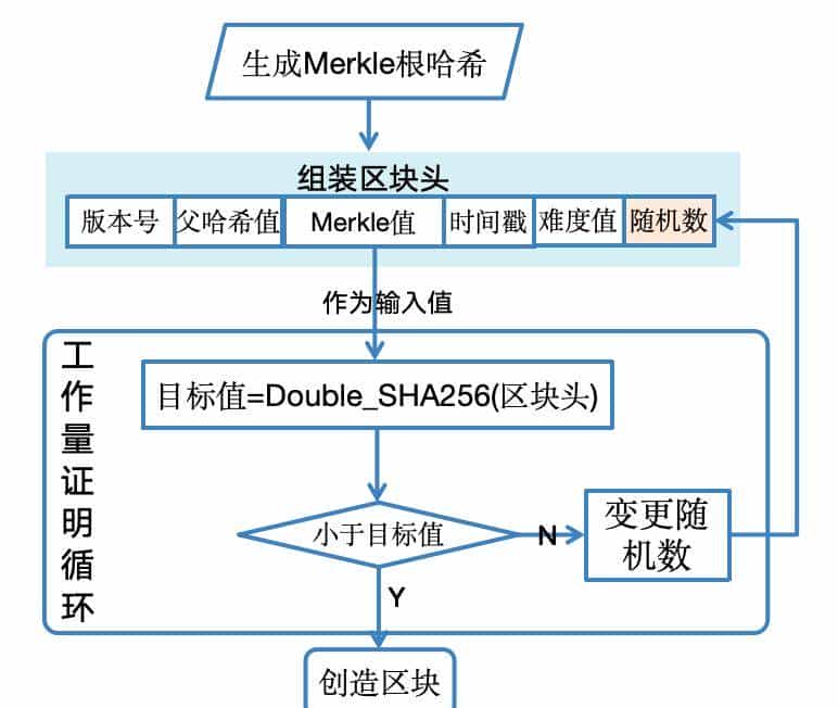 白话区块链：一场记账革命