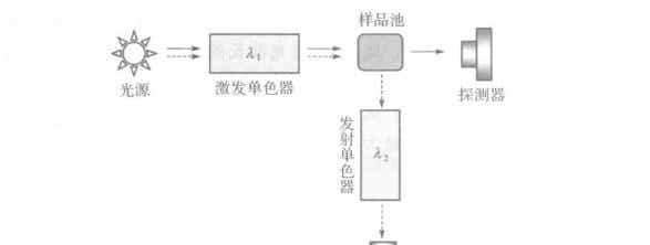 干货 | 发射光谱技术
