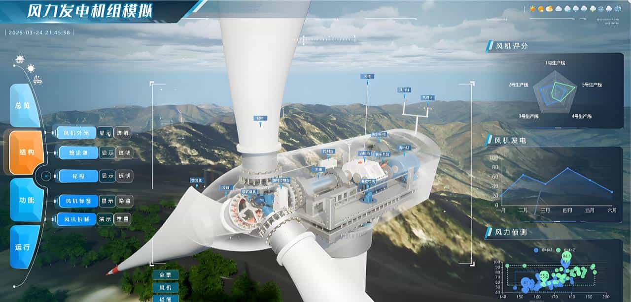 物理设备(PLC/传感器) 和数字孪生用什么通信?