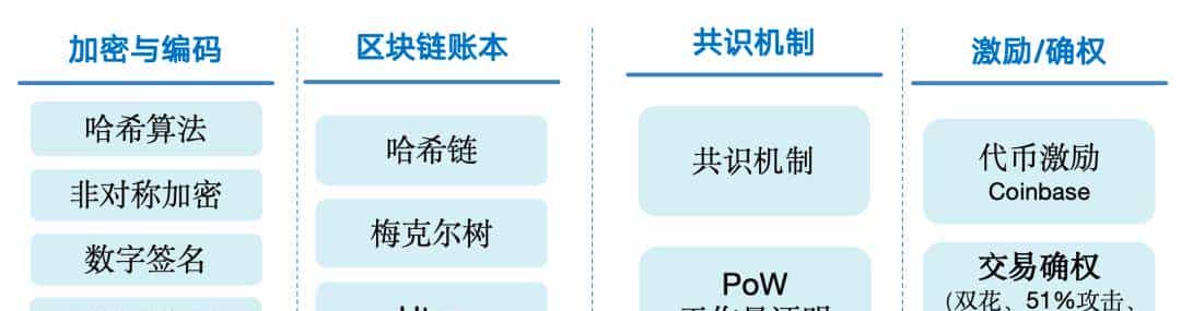 白话区块链：一场记账革命