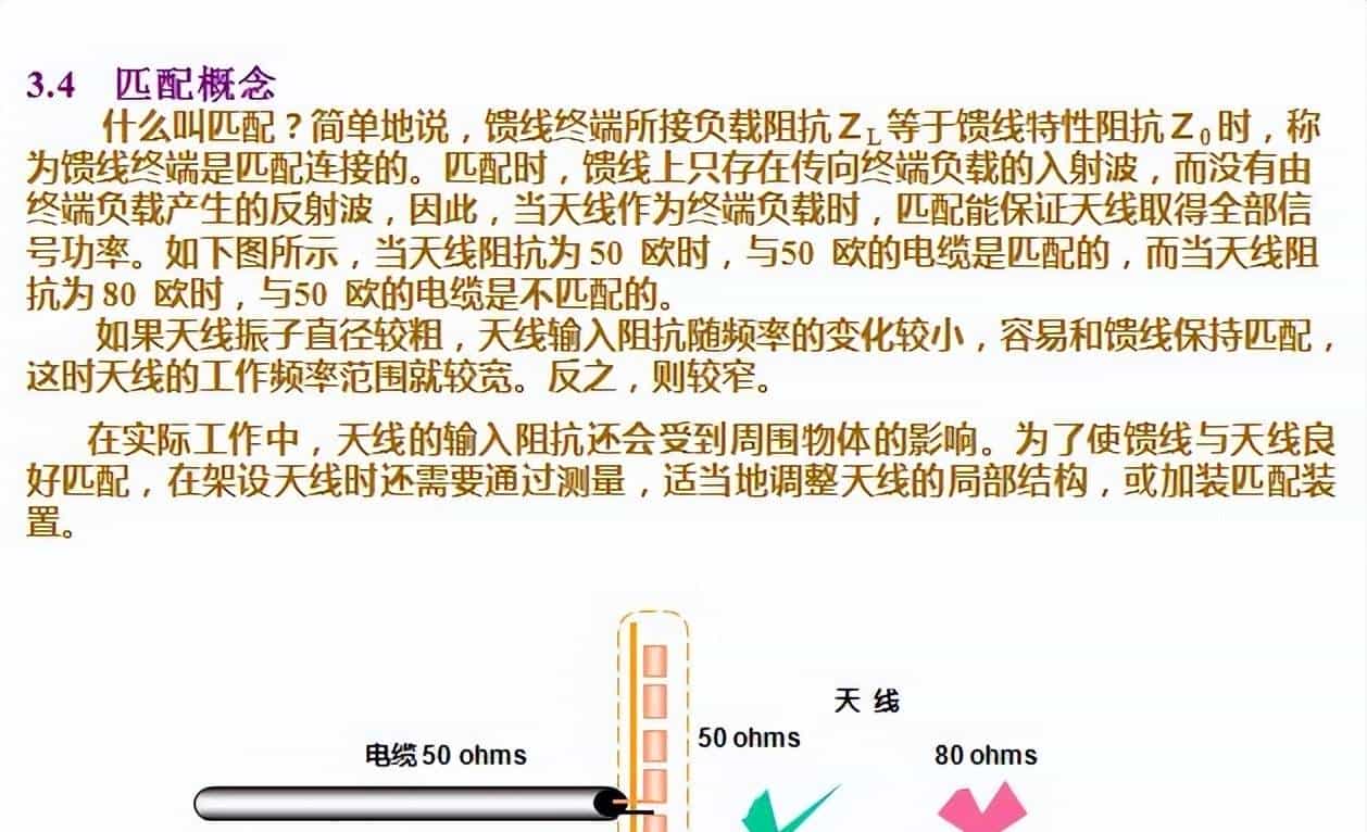 天线的基本知识二