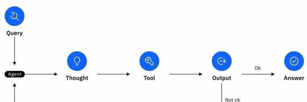 DeepSeek V3.2爆火，Agentic性能暴涨40%解密
