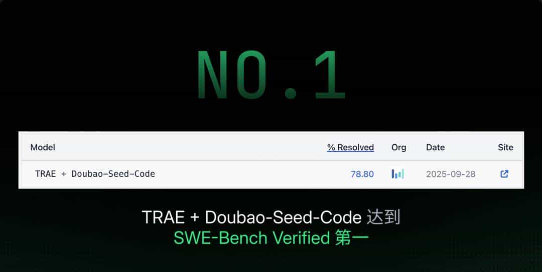 TRAE 2025 年度产品报告