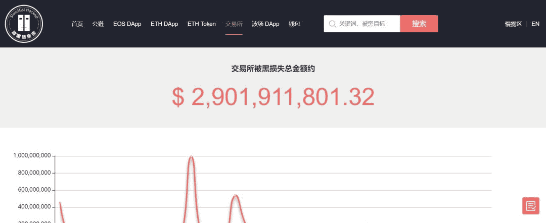 区块链相关安全名词及常见攻击手法