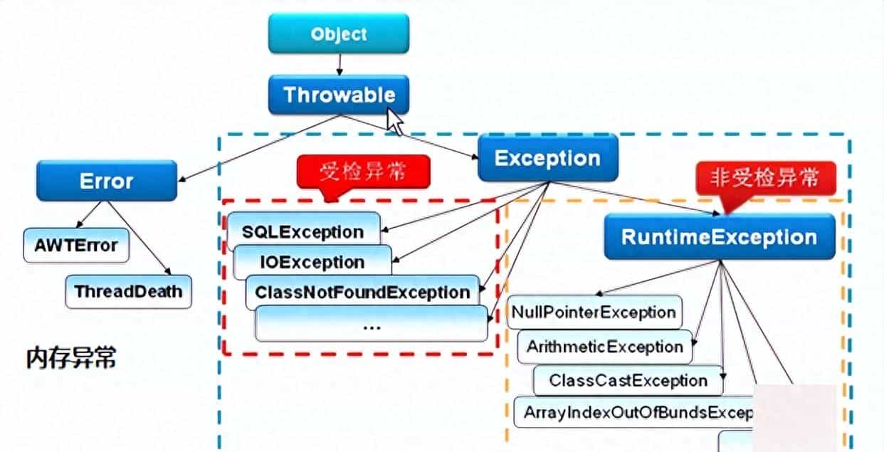 Java系列10-java基础详解