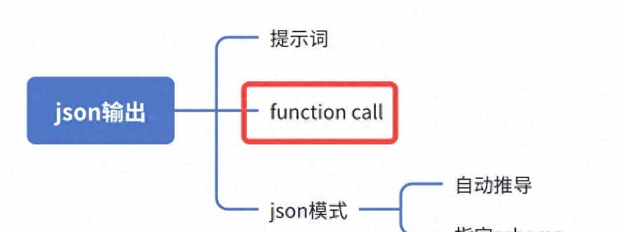 LangChain4j实战之十一：结构化输出之二，function call