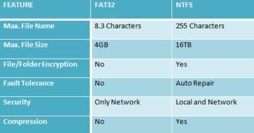 NTFS和FAT，一文说透文件系统的知识点，值得收藏