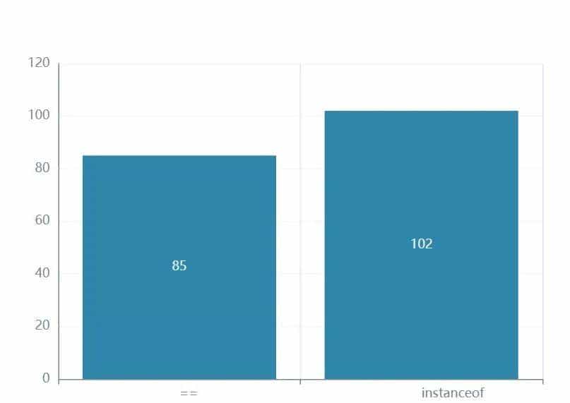 Spring 7小细节!基本类型数组检查,用==替代instanceof更轻快