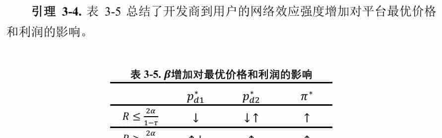 喆学(203):软件平台对第三方开发商的最优定价策略(2)
