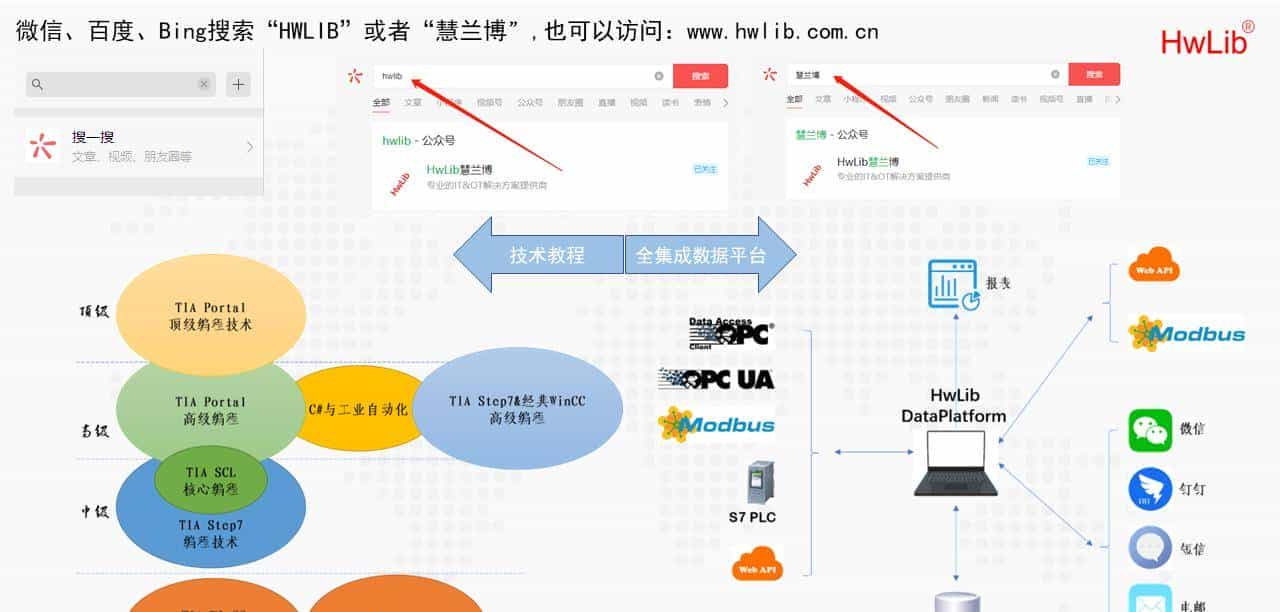 C#上位机跨平台解决方案
