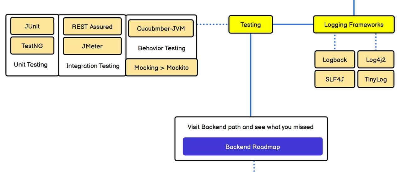 太牛了，Java学习全景图：一张图搞定核心知识体系