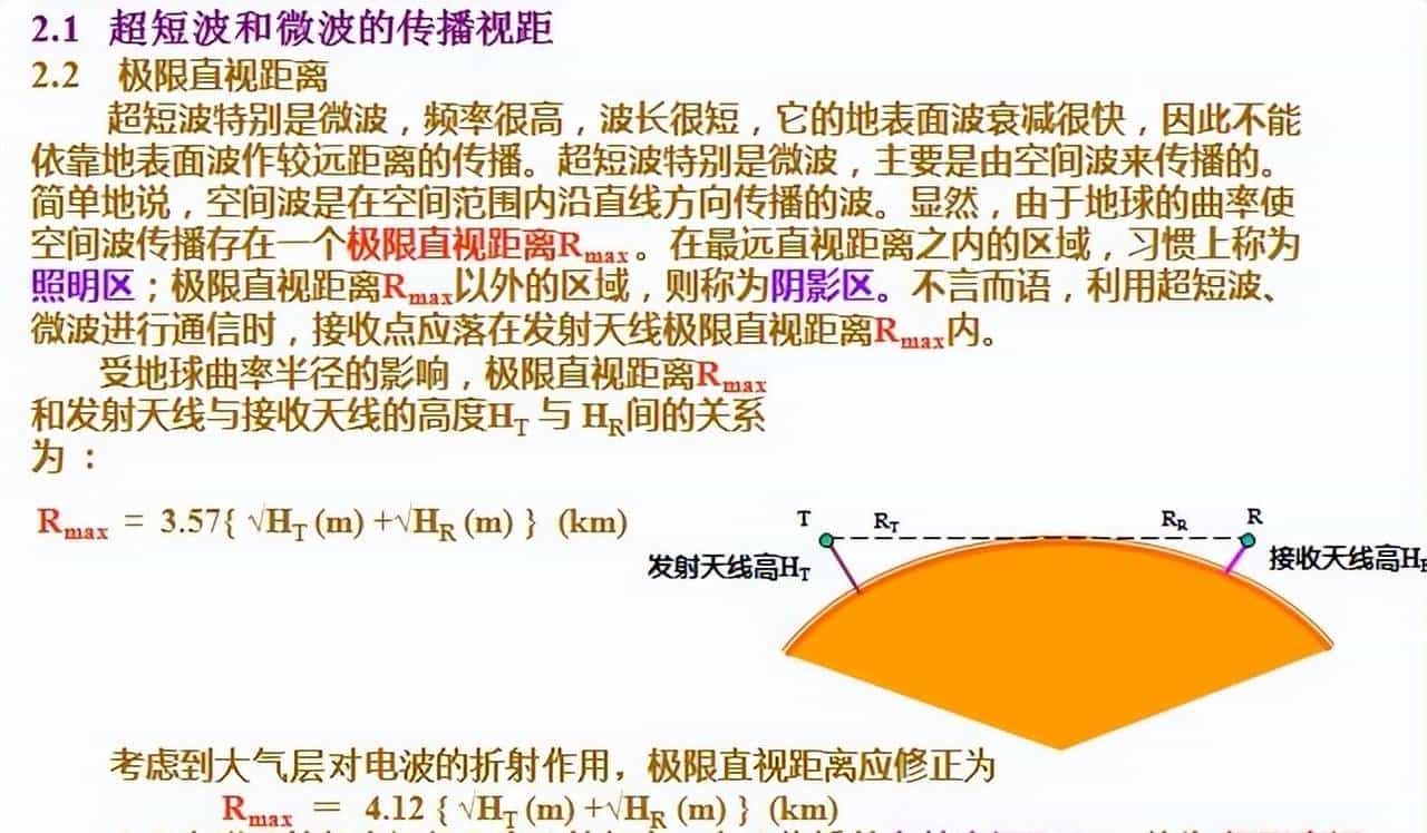 天线的基本知识二