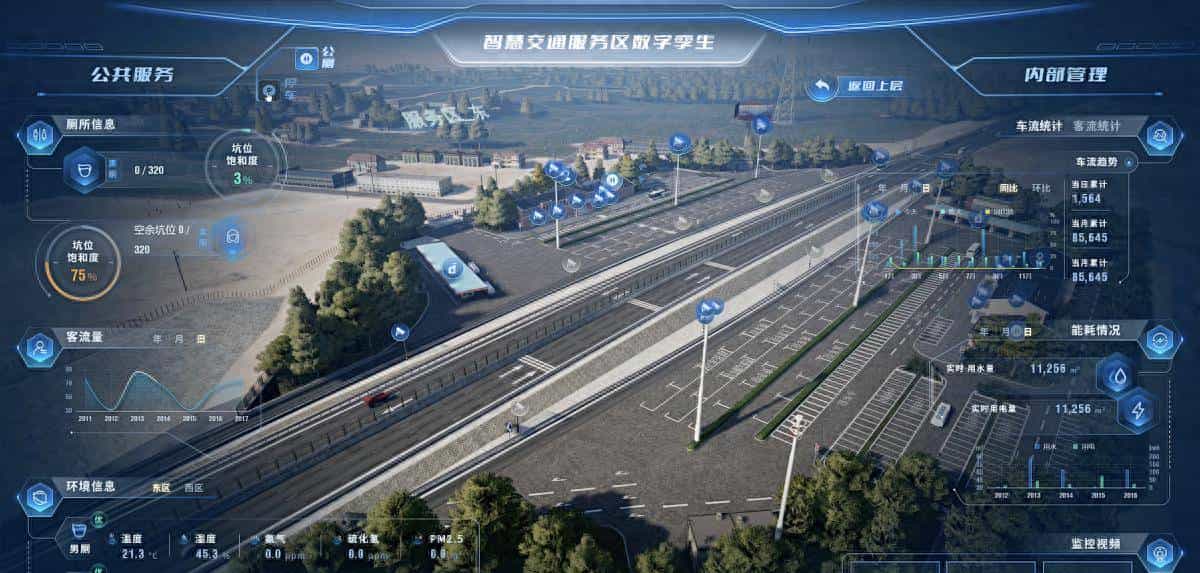 物理设备(PLC/传感器) 和数字孪生用什么通信?