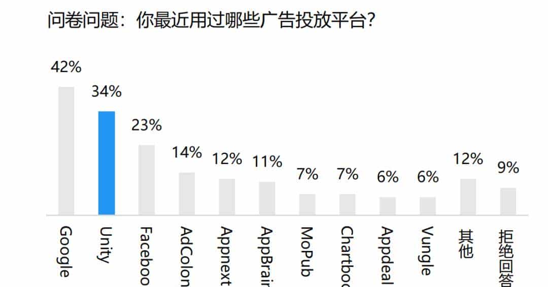 都2024年了，米哈游的新游戏怎么还在用Unity？