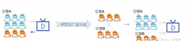 搞懂WebRTC ，看这一篇就够了