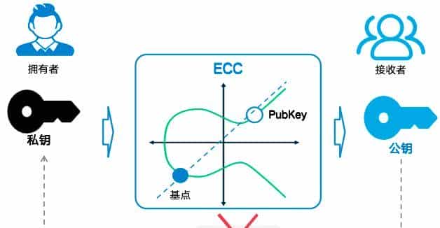白话区块链：一场记账革命