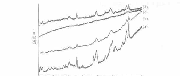 干货 | 发射光谱技术