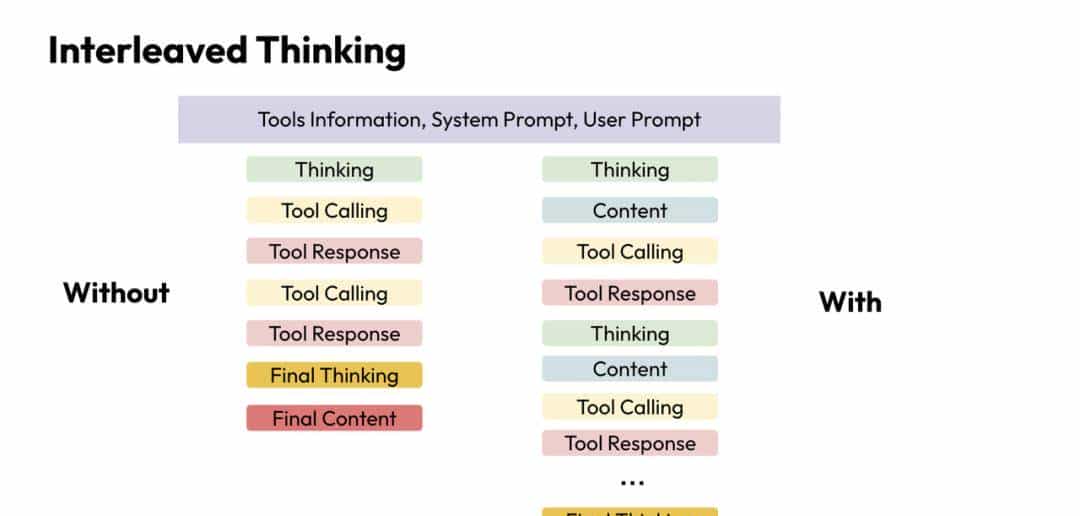 DeepSeek V3.2爆火，Agentic性能暴涨40%解密