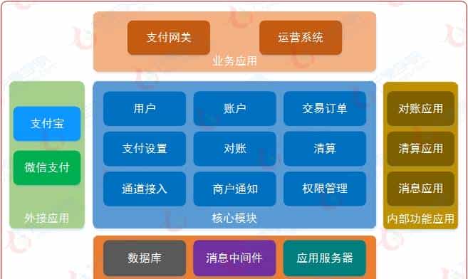 龙果开源支付系统