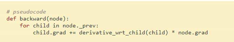 我把 ML 模型编译成 C 后，速度竟提升了 1000 倍！