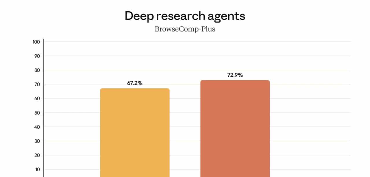 最新发布 Claude Opus 4.5 到底强在哪？一文看懂 "最强代码与办公 AI"