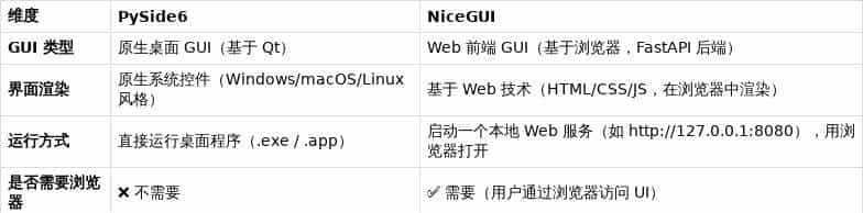 Python GUI 库大比拼：选对工具，开发效率翻倍！