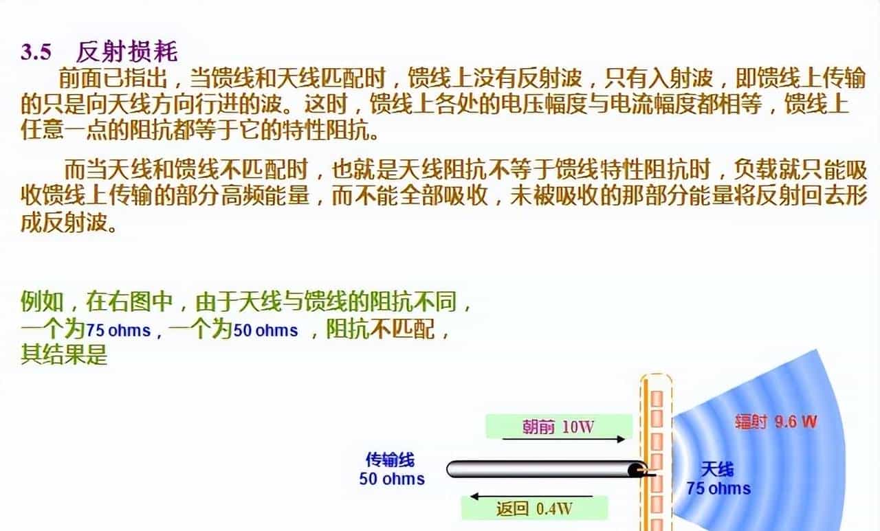 天线的基本知识二