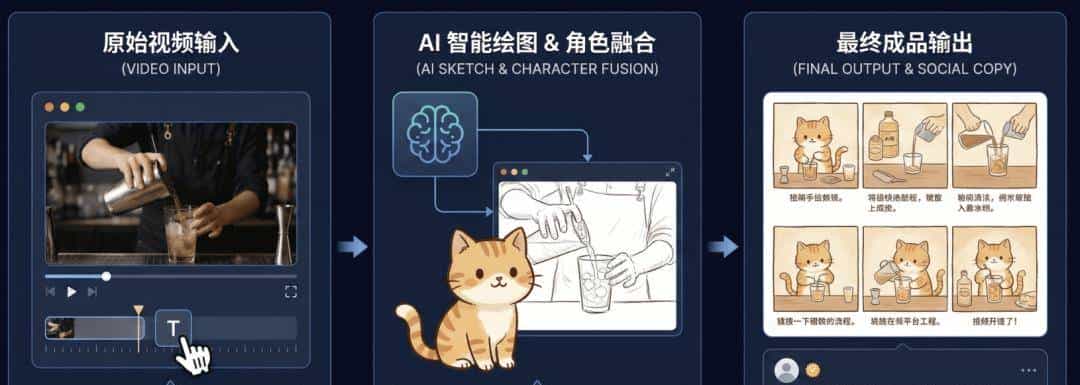 Gemini 3 Pro助力！开源神器 Clipsketch AI 抓帧画图写爆文一步到位！
