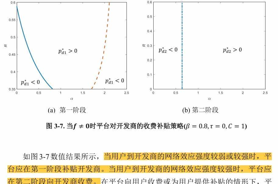 喆学(203):软件平台对第三方开发商的最优定价策略(2)