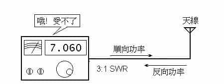火腿课堂天调那些事 | 真滴需要配备天线调谐器吗？