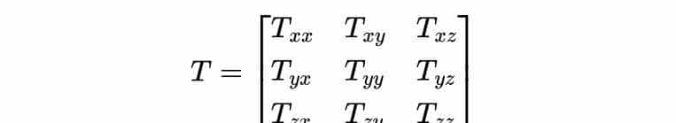 最强劲、最优雅的科学语言—张量,几何语言到机器智能的底层结构
