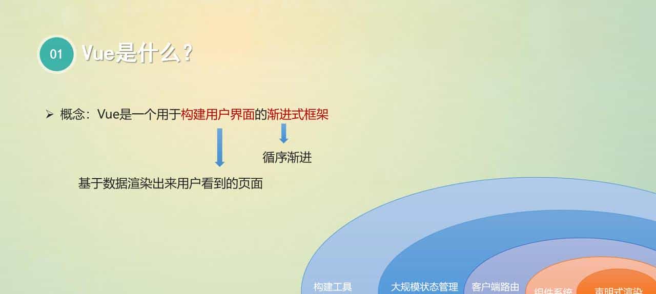 Vue ——让Web开发更简单，更高效