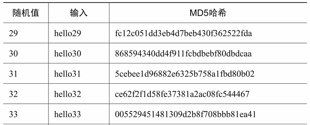 关于货币，你需要知道：实则我们真正需要的钱是“无形的”