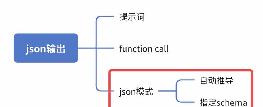 LangChain4j实战之十一：结构化输出之二，function call