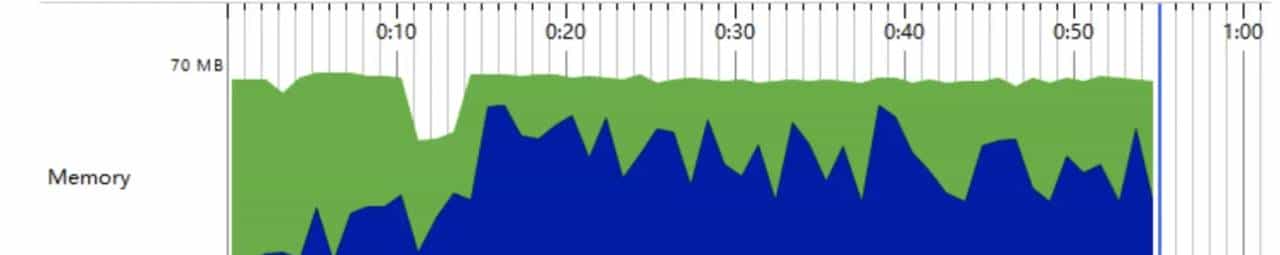 🏆【Alibaba工具型技术系列】「EasyExcel技术专题」摒除OOM！让你的Excel操作变得更加优雅和安全