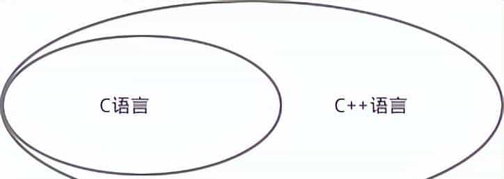 C语言和C++到底有什么关系？