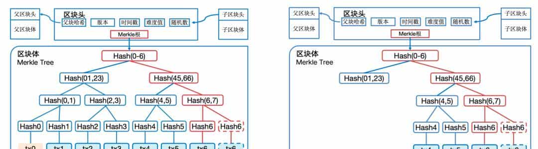 白话区块链：一场记账革命