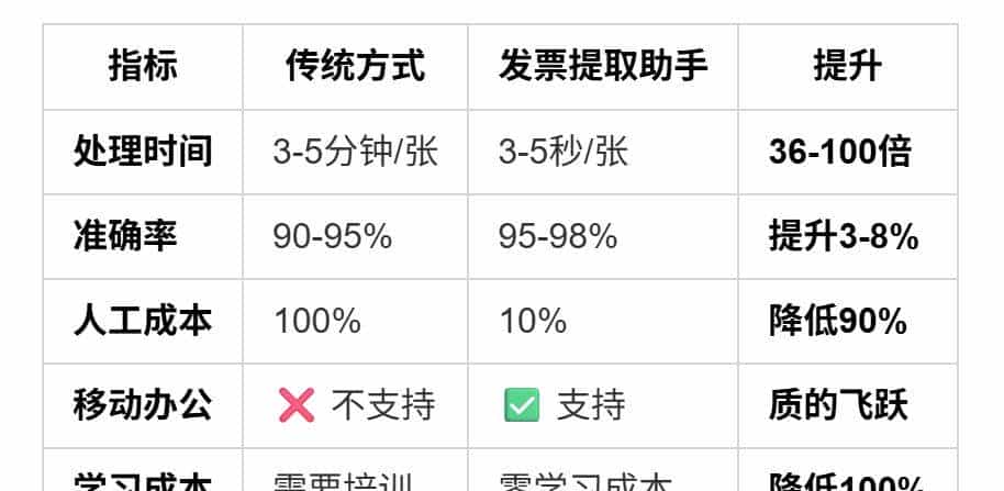 告别手动录入发票！元器智能体+工作流实战：3秒提取发票信息，效率提升10倍