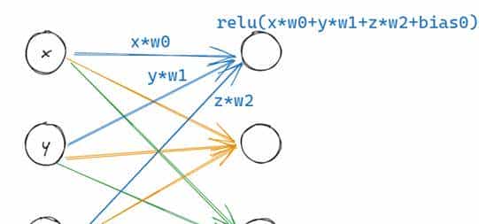 我把 ML 模型编译成 C 后，速度竟提升了 1000 倍！