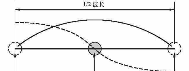 天线是个啥？——天线的几个基本概念｜新手课堂
