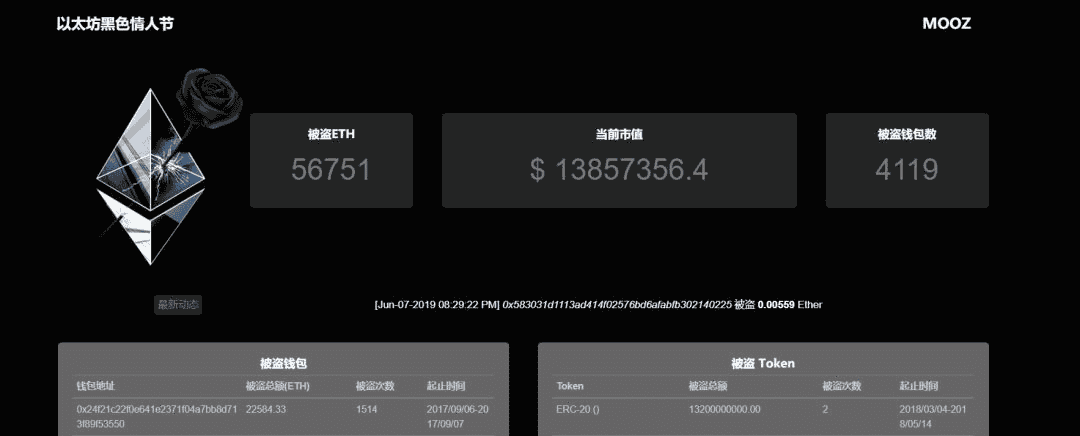 区块链相关安全名词及常见攻击手法