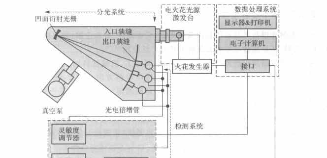 干货 | 发射光谱技术