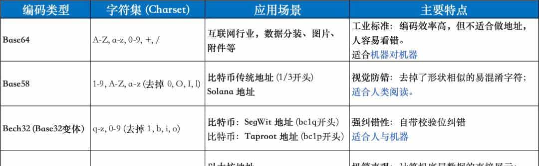 白话区块链：一场记账革命